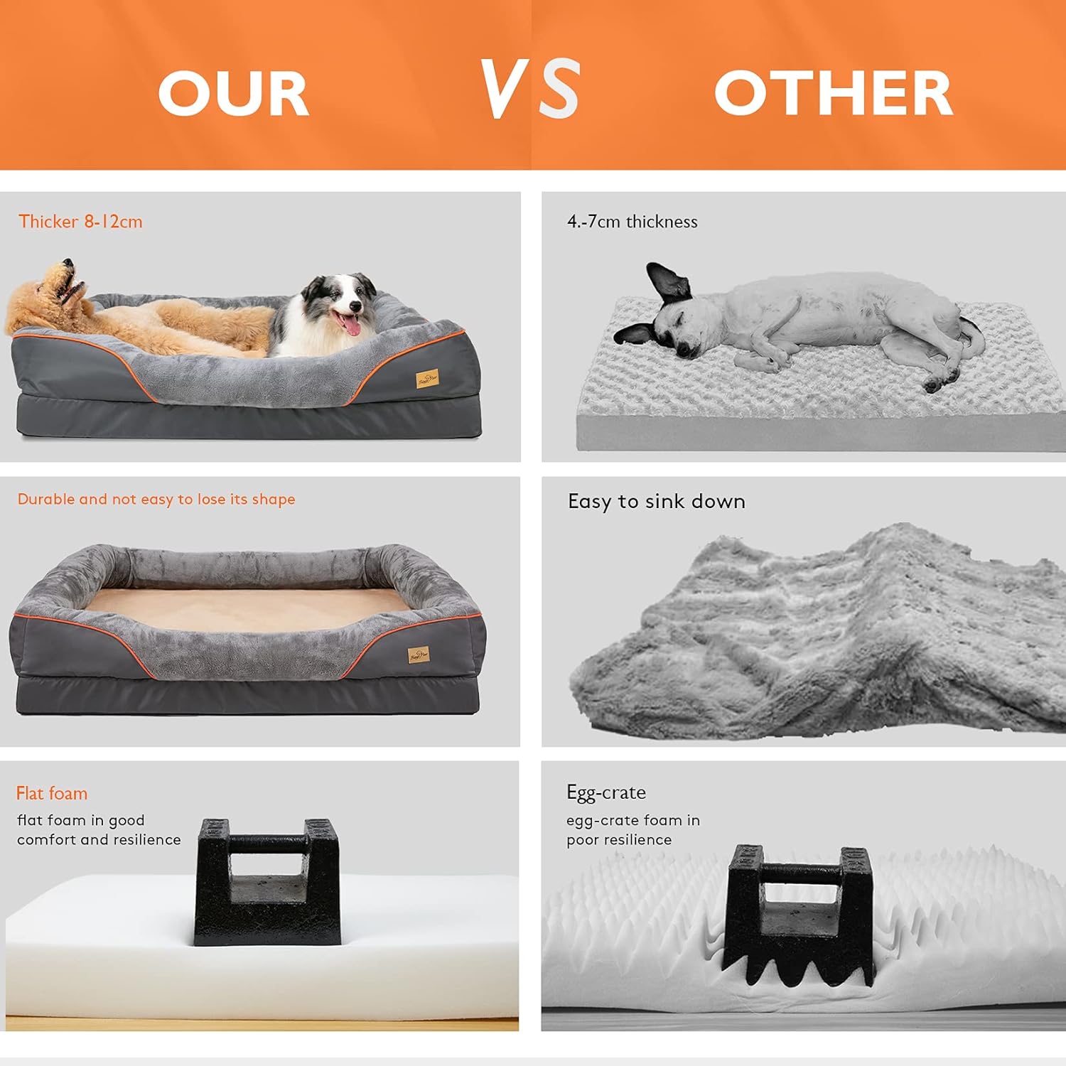 Orthopaedic Dog Bed